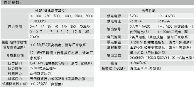 (sh)-c(din)-KMC400B